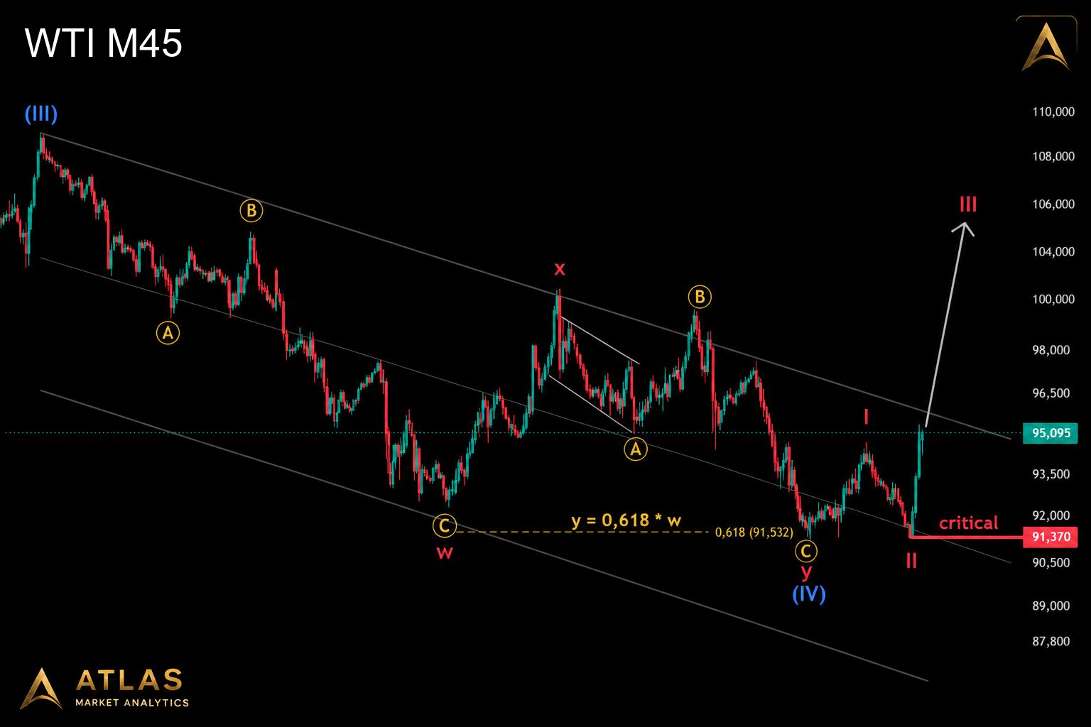 WTI M45 | 01.10.2026