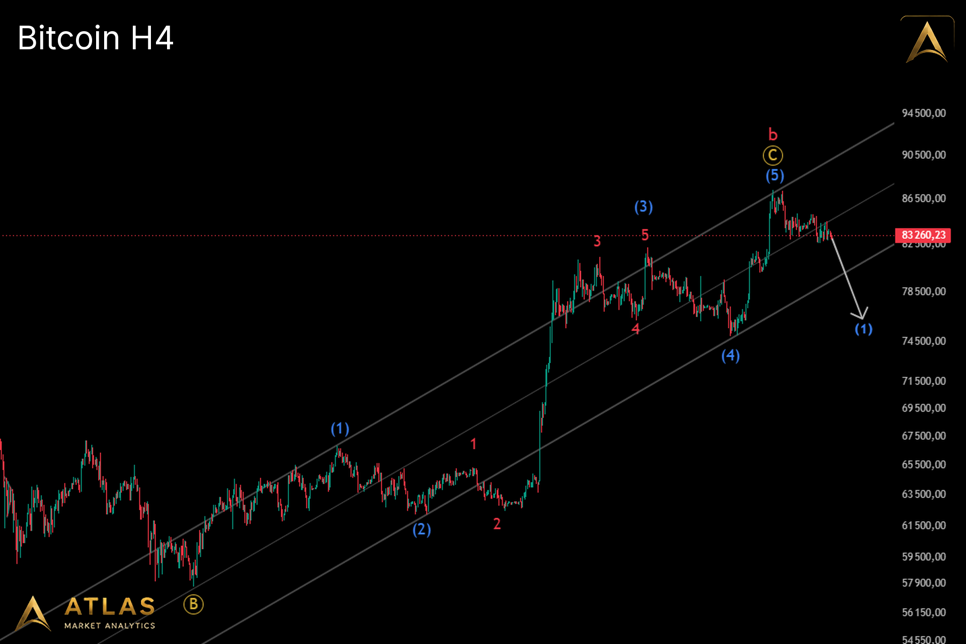 Bitcoin H4 | 30.09.2026